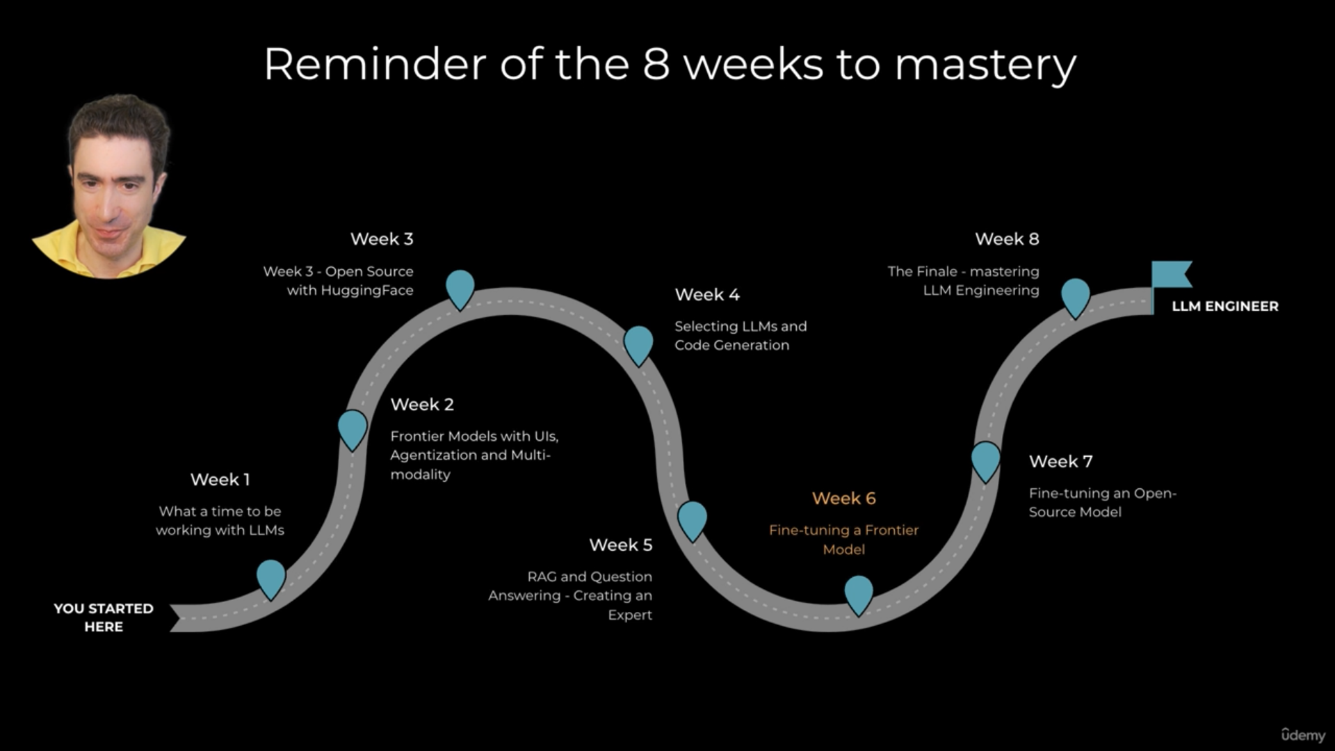 LLM Engineering Master AI & Large Language Models (LLMs) LLM Engineering Master AI & Large Language Models